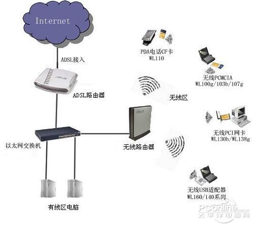 WiFi開發(fā)工程師的學(xué)習(xí)路徑與知識(shí)體系構(gòu)建